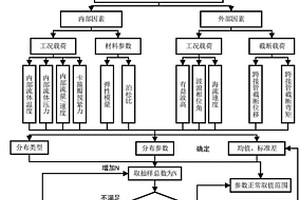 水下连接器可靠性分析方法及系统