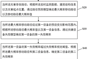 基于BIM模型的地铁系统多灾害耦合分析方法