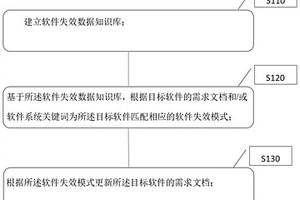 软件安全性分析方法及系统