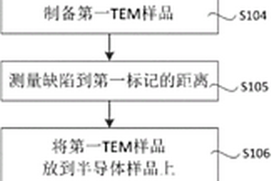 基于三维TEM样品进行缺陷分析的方法