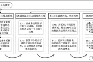 面向结构可靠性分析的通用动态追踪序列采样方法