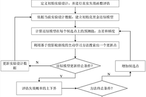 基于投影轮廓线主动学习的结构可靠性分析方法