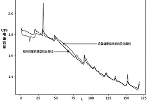 高速公路机电设备退化分析模型的构建方法