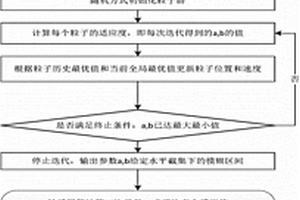 基于模糊理论的加速寿命试验统计分析方法