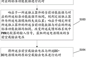 空载输出电压升高的电源模块失效的分析方法