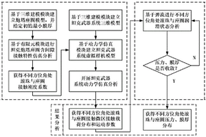 坦克炮塔座圈摩擦学和动力学耦合分析方法