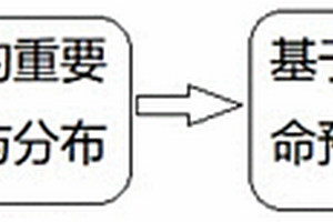 概率损伤容限评估分析方法