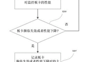 电路板卡耐温性分析方法