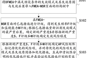 FMEA-MSR分析方法及装置