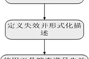 基于Altarica形式化语言的软件FMEA分析方法