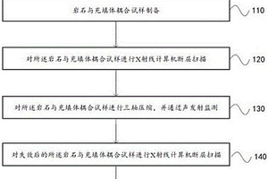 三轴压缩下岩石与充填体耦合破裂分析方法及装置