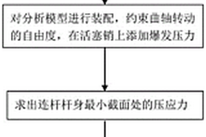 分析连杆屈曲的方法