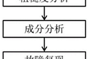 印制电路板阻焊膜变色的分析处理方法