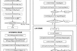 基于条件穿越率的时变可靠度准确分析方法