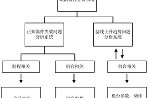 缺陷监控分析系统及方法