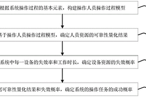 系统可靠性分析方法、装置、计算机设备和存储介质