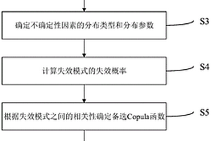 基于Copula函数的工业机器人用谐波减速器可靠性分析方法