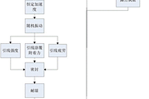 高可靠晶体管结构分析方法