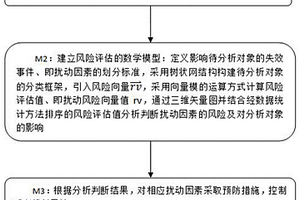 基于改进FMEA的控制分析方法