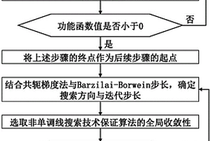 结构可靠性分析方法、装置、设备及存储介质