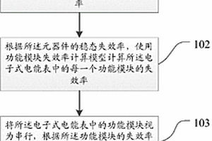 电子式电能表可靠性分析方法