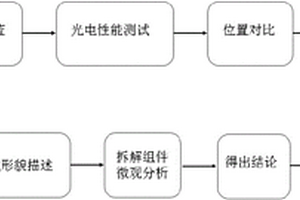 光伏组件蜗牛纹的分析方法