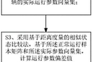 电动车辆的参数偏差分析方法以及电动车辆