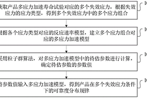 多应力加速寿命试验分析方法和装置