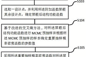 桥梁结构多设计点可靠度分析方法