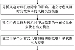 虚拟电厂运行风险分析方法及装置