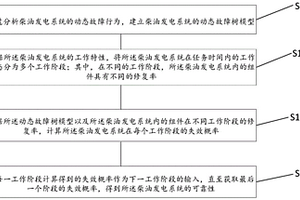 分阶段的柴油发电系统可靠性分析方法、装置及设备