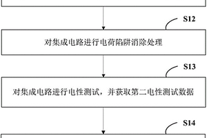 集成电路的失效分析方法及系统