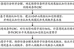 空间人机系统舱内维修任务人因失误建模分析方法