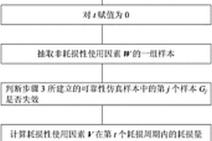 运动机构的可靠性演化分析方法