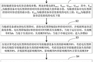 敏感设备的电压暂降耐受水平分析方法与系统