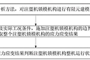 全电动注塑机锁模机构的静力学分析方法及全电动注塑机