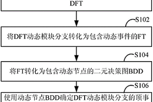 基于DFT定性定量分析的系统可靠性评估方法和设备