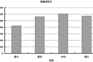 高温高压气井油管气密封螺纹分析评价方法