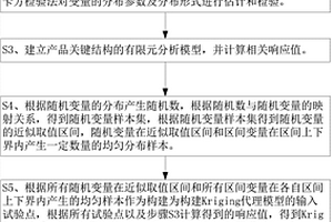 混合不确定性下基于代理模型的结构可靠性分析方法