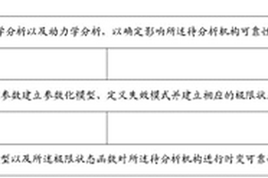 时变可靠性分析方法及装置