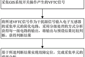 电子互感器的采集单元的受扰分析方法及系统