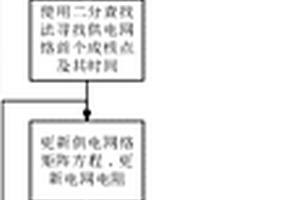 基于物理模型的片上供电网络电迁移可靠性分析方法