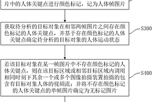 人体运动状态信息的分析方法及其系统