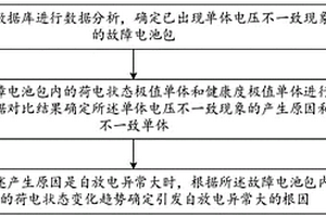 故障分析方法、装置、设备及计算机可读存储介质