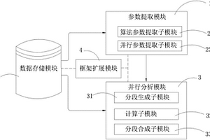 基于数据并行的时间序列分析方法与系统