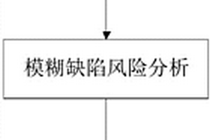 基于工序关联关系的工艺缺陷风险分析方法