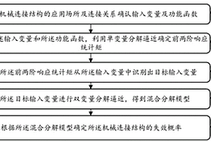 机械连接结构的可靠性分析方法