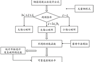 钢筋混凝土柱的可靠度分析方法