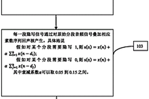 基于素数多回声核的抗倒谱分析回声隐写算法设计