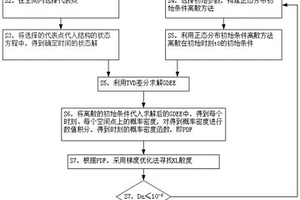 考虑正态分布离散初始条件的结构时变可靠度分析方法